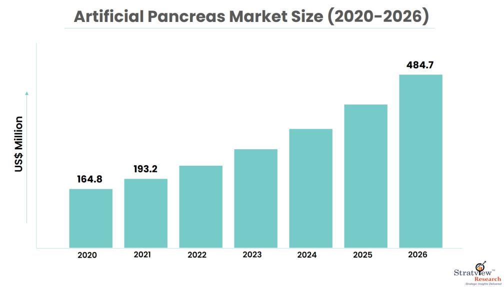 Artificial-Pancreas-Market-Insights